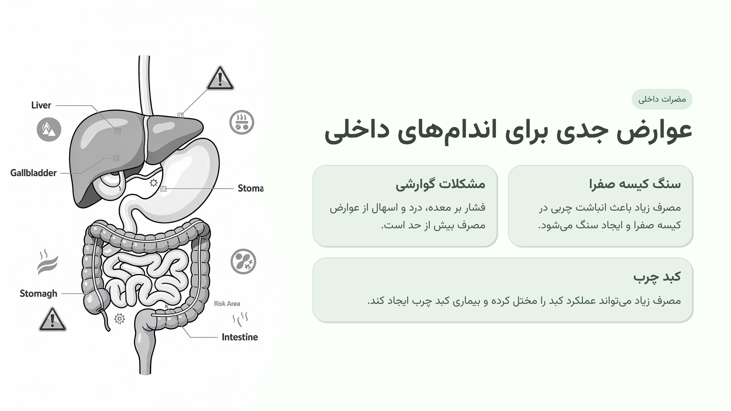 عوارض جدی برای اندامهای داخلی