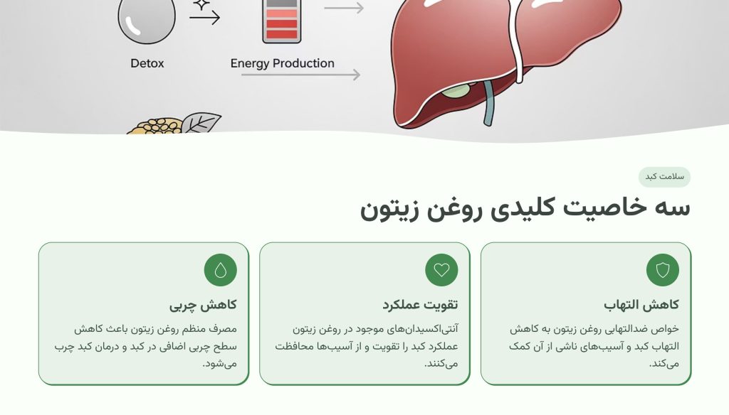 خواص روغن زیتون برای کبد