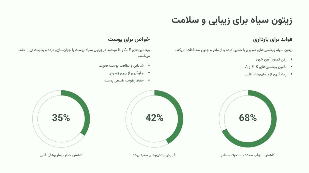زیتون سیاه برای زیبایی و سلامت
