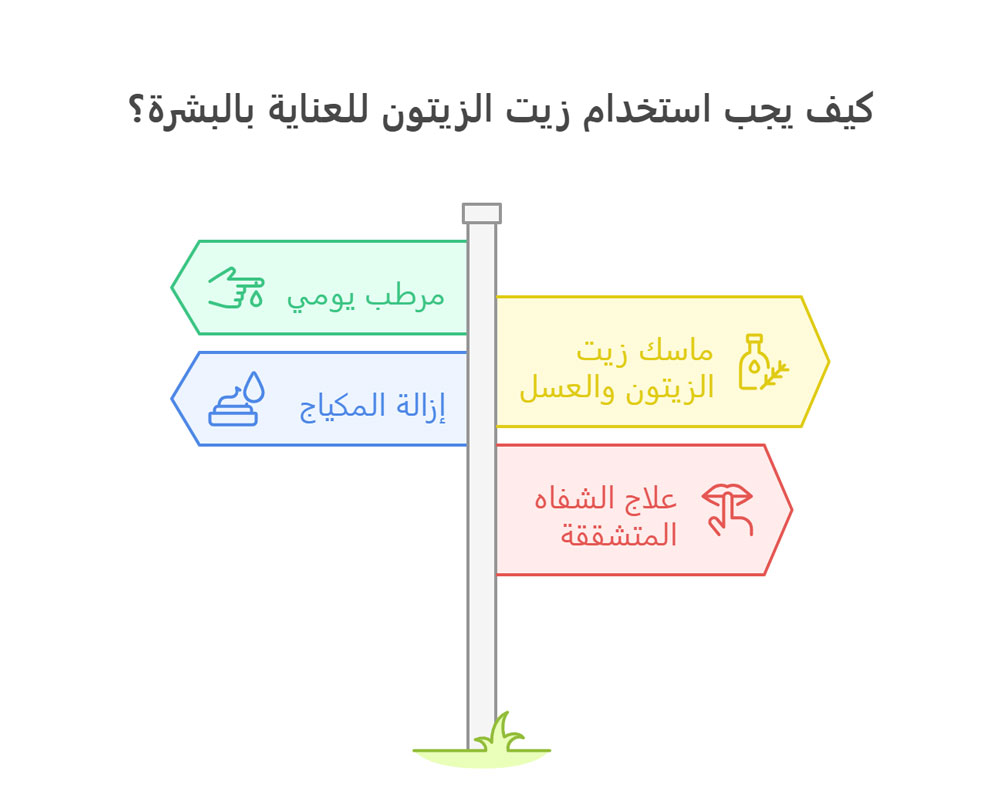 طرق استخدام زيت الزيتون للبشرة