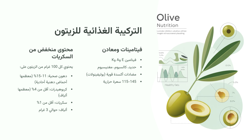 التركيبة الغذائية للزيتون