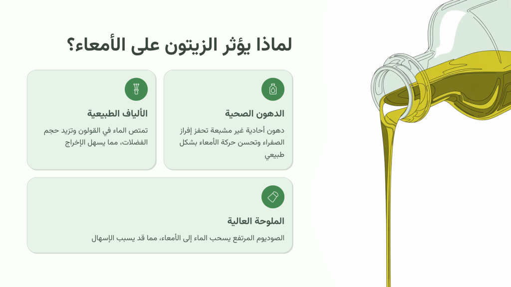 لماذا يؤثر الزيتون على الأمعاء؟