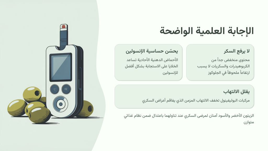 الإجابة العلمية الواضحة

