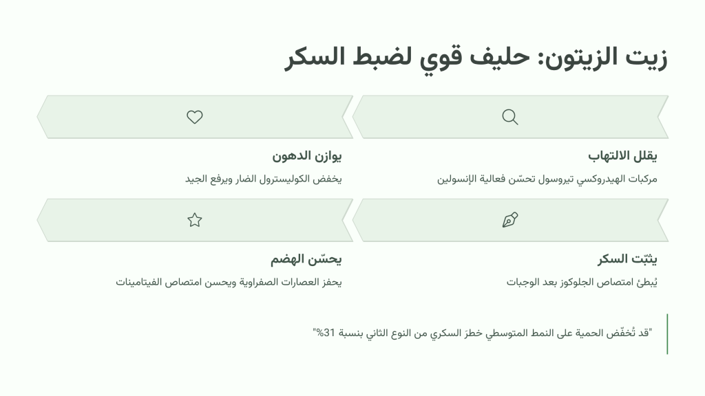 زيت الزيتون: حليف قوي لضبط السكر

