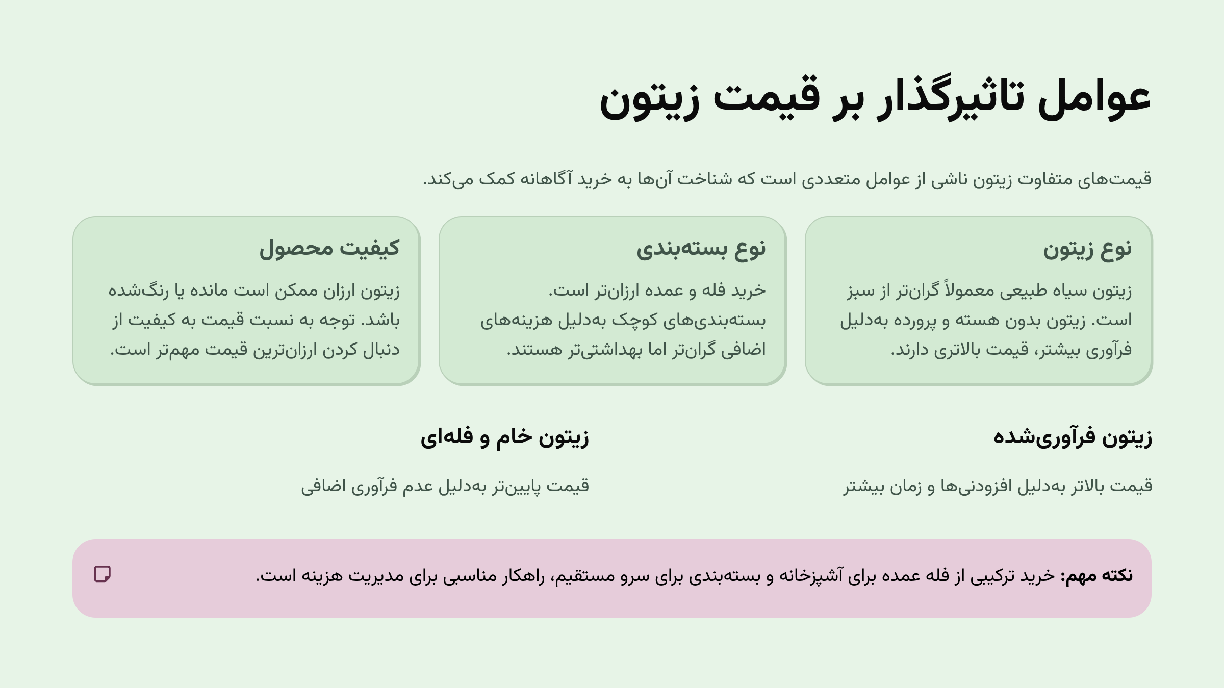 قیمت زیتون چه عواملی روی قیمت تاثیر میگذارند
