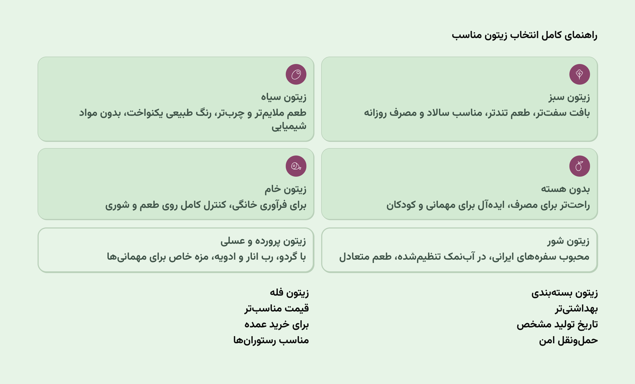 انواع زیتون برای خرید راهنمای کامل انتخاب نوع مناسب شما